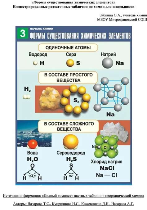 Роль естественных химических соединений