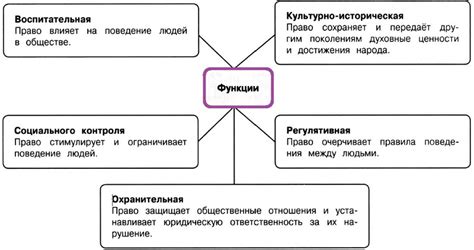 Роль казуистических норм рабовладельческого права в обществе