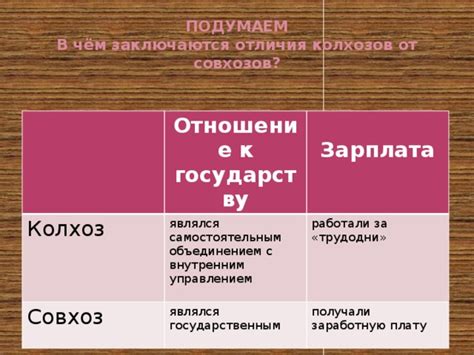 Роль колхозов и совхозов в экономике РСФСР