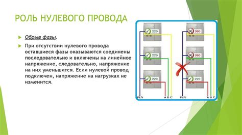 Роль нулевого провода в трехпроводной системе