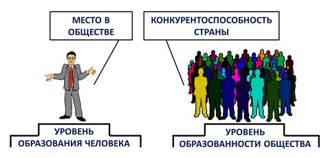 Роль образования в оценке прогресса