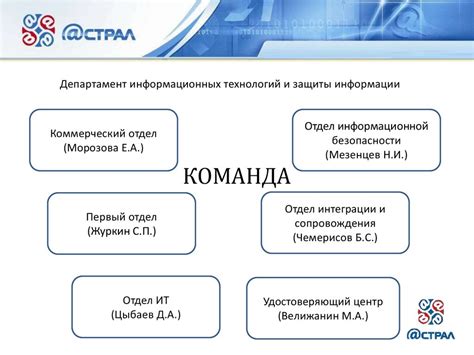 Роль обученного персонала в обеспечении безопасности