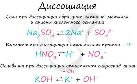 Роль растворителя