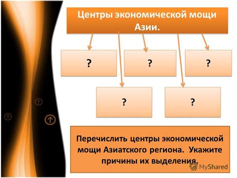 Роль ресурсов в формировании экономической базы монархий в Азии