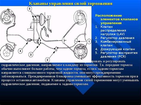 Роль системы тормозов