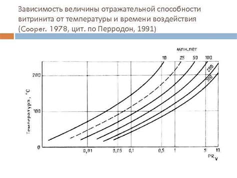 Роль температуры в сокращении эфира