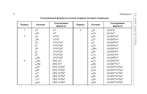 Роль электронной конфигурации в исключении элементов