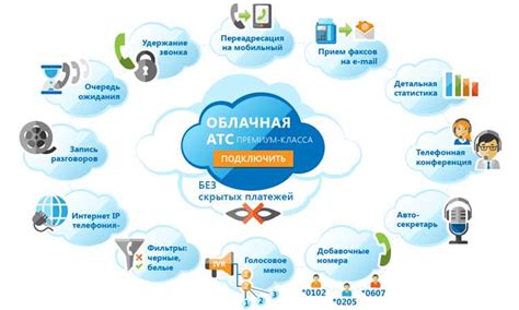 Рост использования облачных сервисов