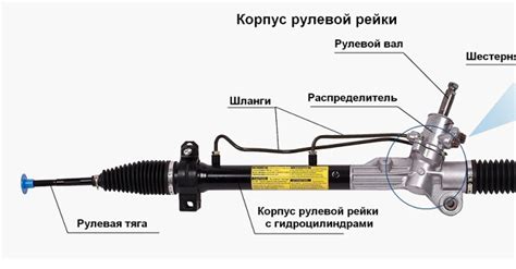 Рулевая рейка и передаточное число