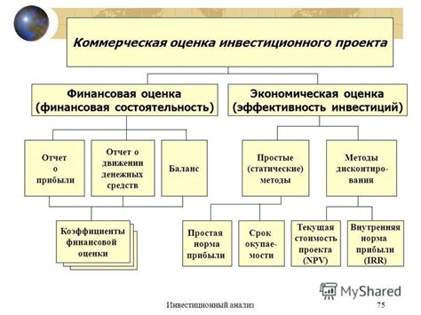 Рыцарские обязанности: финансовая состоятельность обязательна