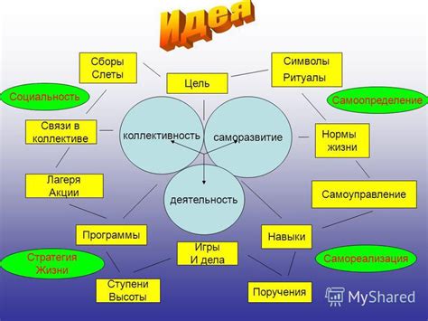 Самоопределение и саморазвитие в самостоятельной жизни