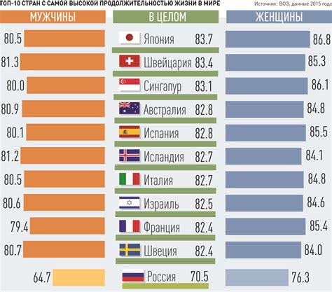 Санитарные стандарты в других странах: сравнительный анализ