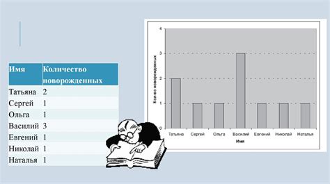 Сбор и анализ данных