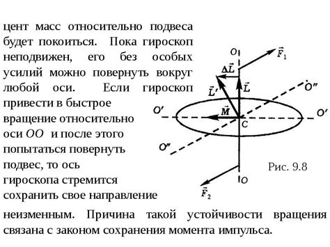 Связь с позами и симметрией