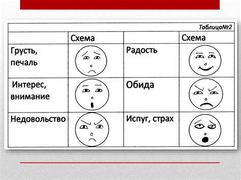 Связь эмоций и привязанности в появлении мыслей