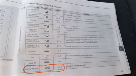 Сгоревшие предохранители