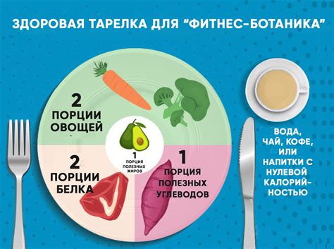 Секреты успеха в похудении