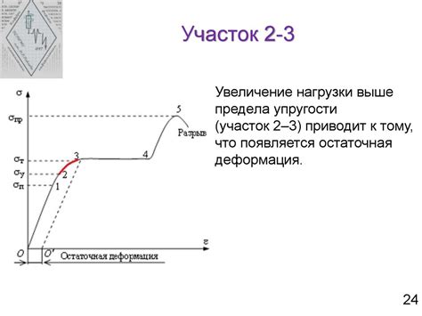 Сжатие твердых тел