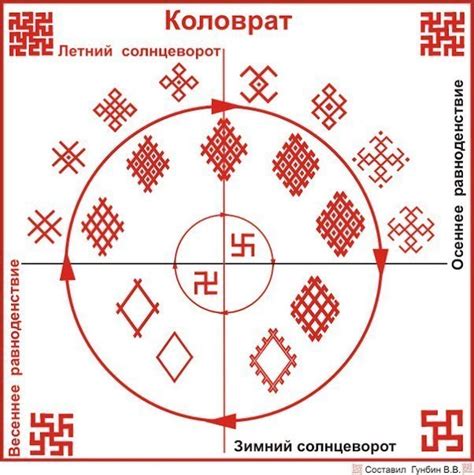 Символика черной земли