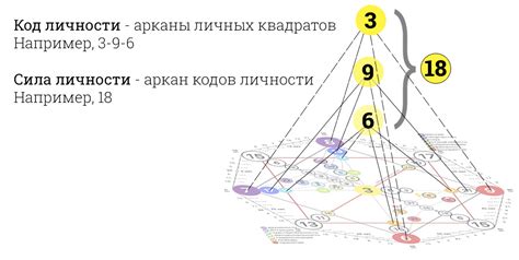 Символическое значение кармических хвостов
