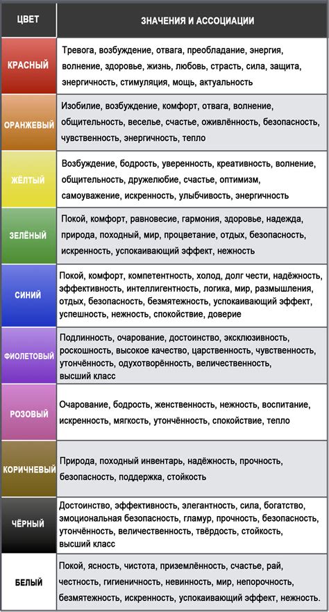 Символическое значение цветов