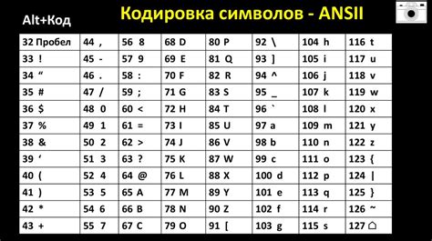 Символы и их кодировка: ключ к пониманию размера слова "извините"
