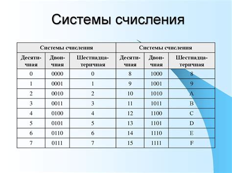 Система счисления и размер файла