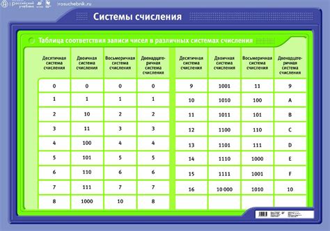 Система счисления нечетных чисел