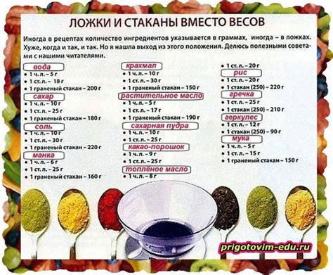 Сколько грамм декстрозы содержится в столовой ложке с горкой