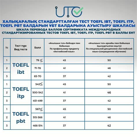 Сколько котят у него есть: перевод на английский язык