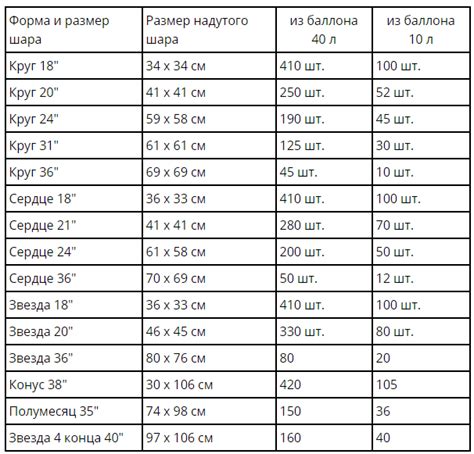 Сколько порций газа нужно на одного поросенка