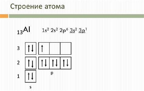 Сколько электронов содержит атом алюминия на внешнем энергетическом уровне