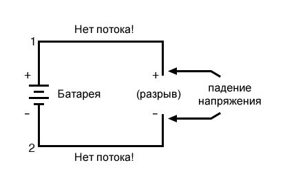 Слабое напряжение на батарее