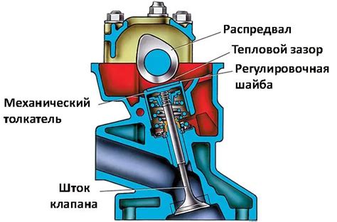 Слабый зазор клапанов
