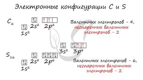 Следствия распаривания 2s электронов в атоме углерода