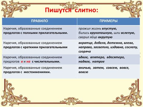 Слитное писание
