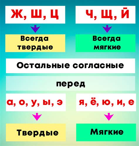 Слишком мягкие и твердые поверхности