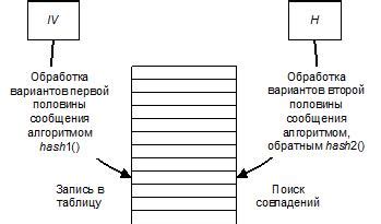 Словарные атаки