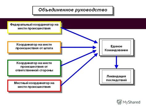 Сложности регистрации и ликвидации