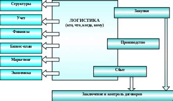 Сложности с управлением