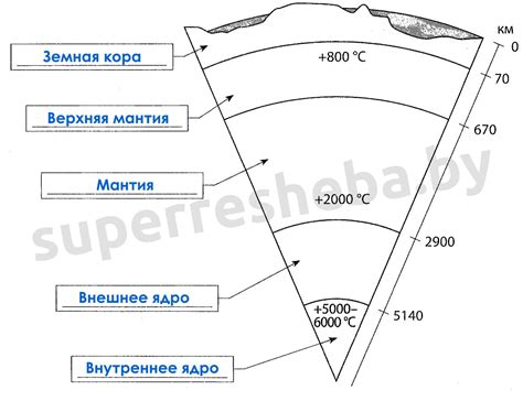 Слои неактивны
