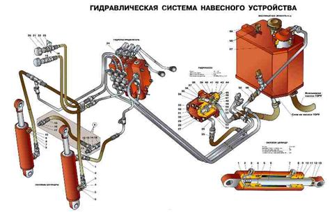 Сломана гидравлическая система