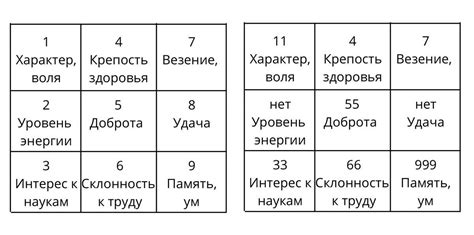 Случайность или знаки судьбы: что определяет повторное появление
