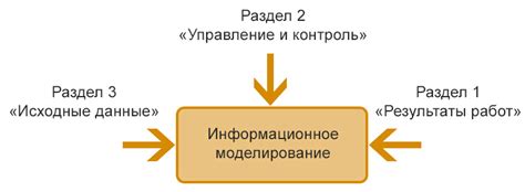 Смена основополагающих принципов