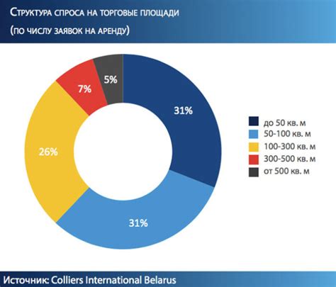 Смена потребительских предпочтений