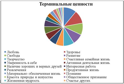 Смена предпочтений и трендов