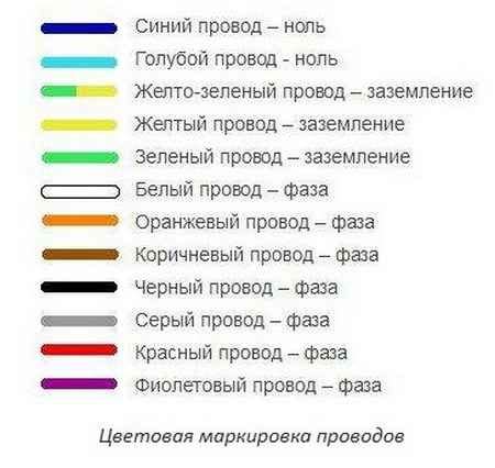 Смысл и значение проводов почивших