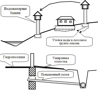 Снижение риска схода грунта