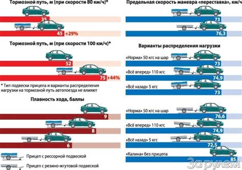 Снижение стоимости и веса автомобиля