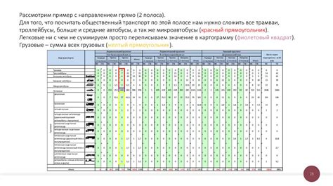 Советы по подсчету стопоров